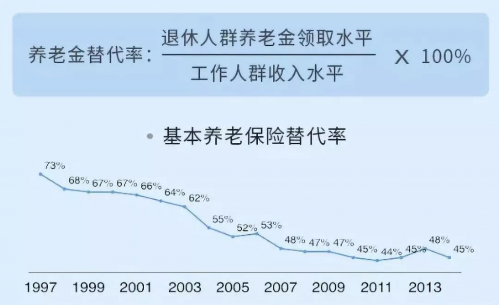 2019有哪些好的年金产品？瓜分国家1200亿的机会来了！赶紧上车~插图6