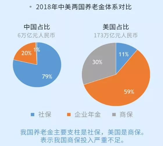 2019有哪些好的年金产品？瓜分国家1200亿的机会来了！赶紧上车~插图12