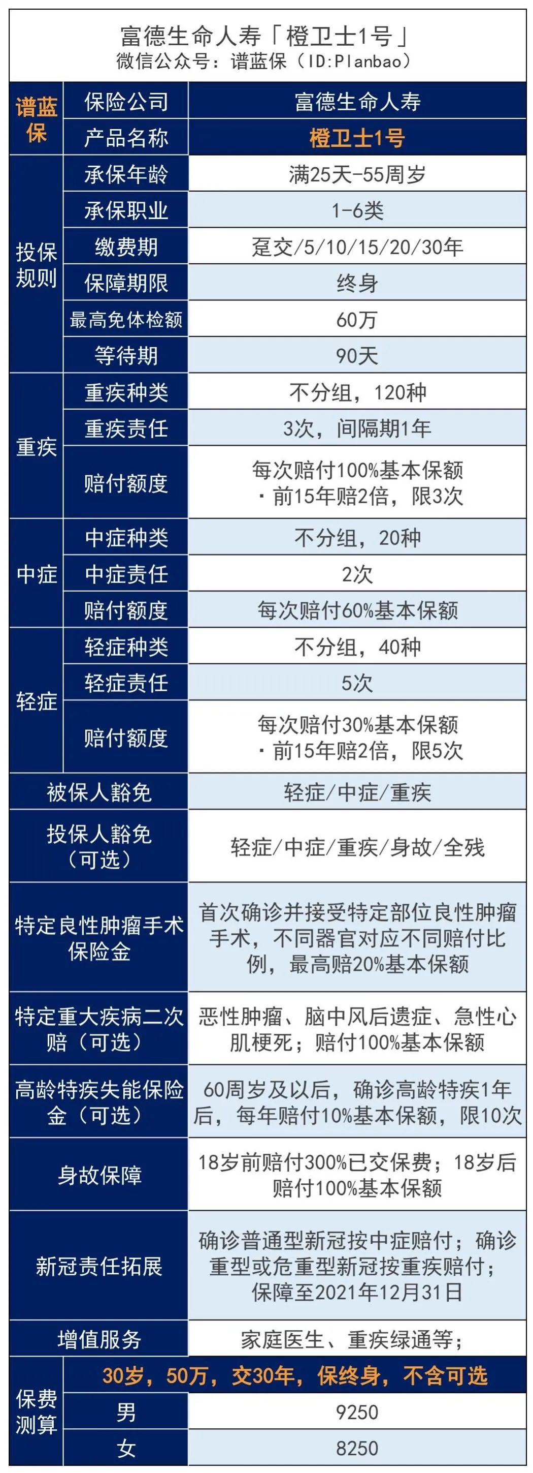 买了这款重疾的朋友有福了：自动免费升级！真香～插图4