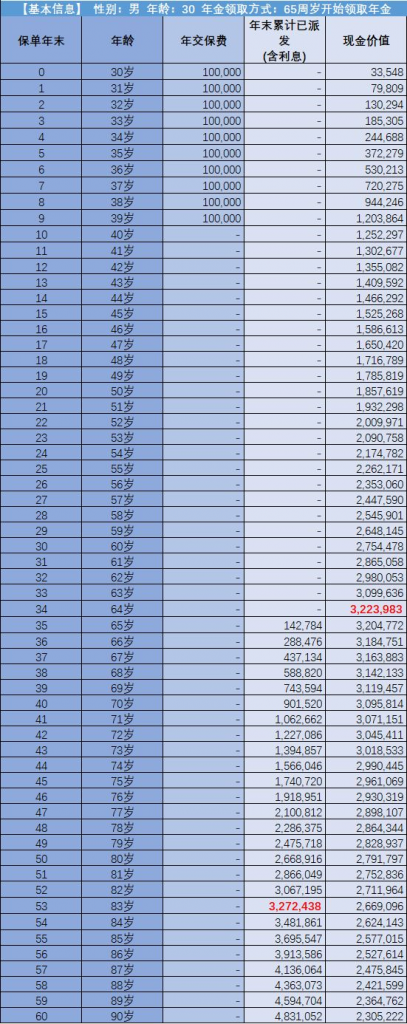 2019有哪些好的年金产品？瓜分国家1200亿的机会来了！赶紧上车~插图22