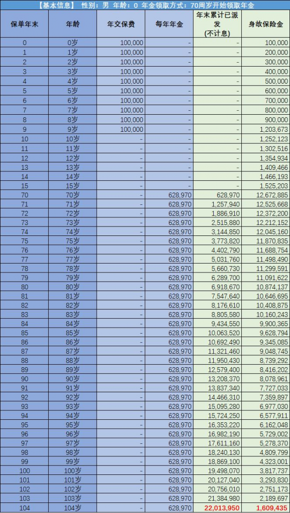 2019有哪些好的年金产品？瓜分国家1200亿的机会来了！赶紧上车~插图24