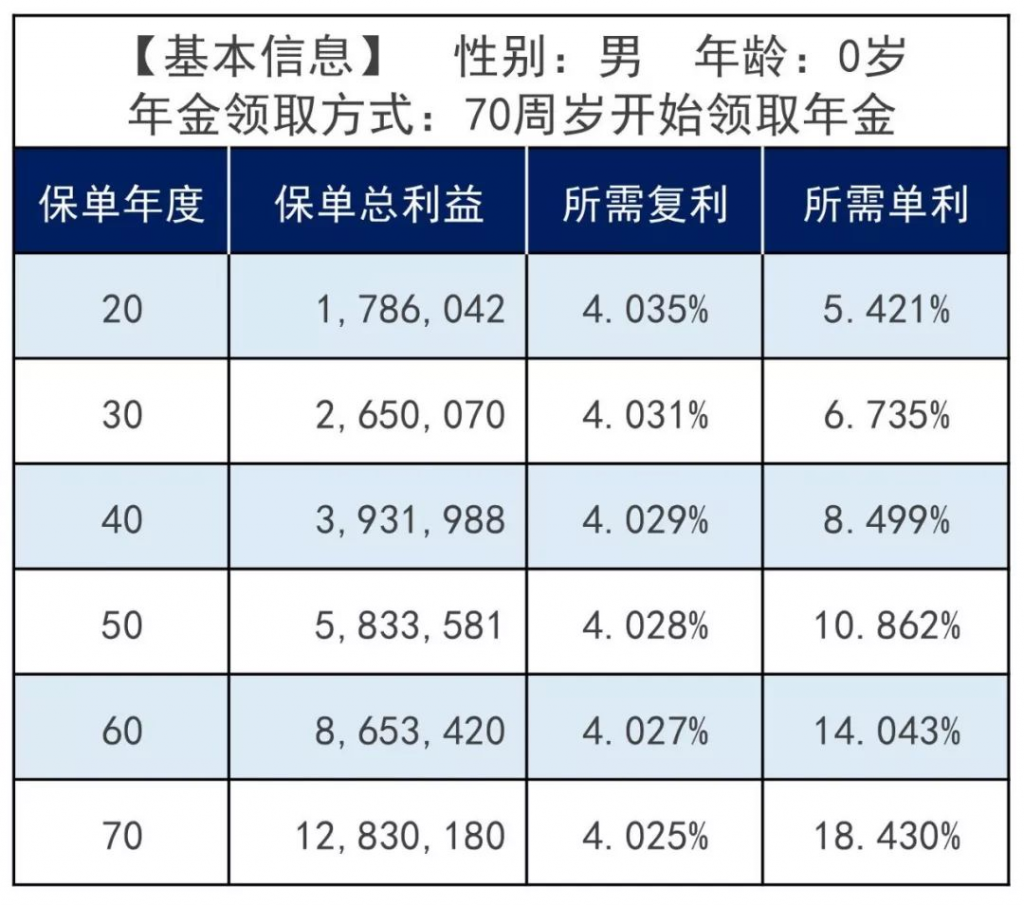 2019有哪些好的年金产品？瓜分国家1200亿的机会来了！赶紧上车~插图26