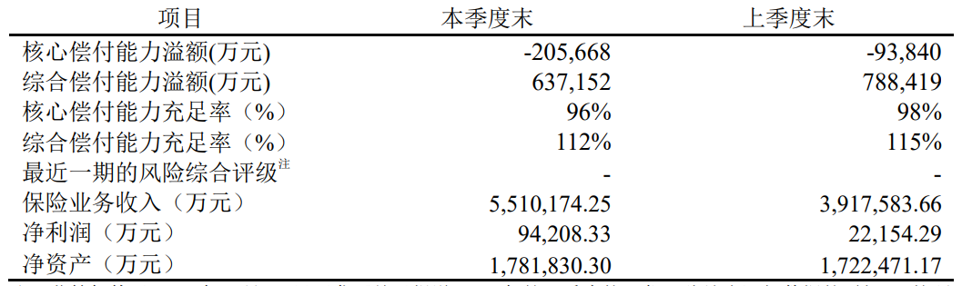 买了这款重疾的朋友有福了：自动免费升级！真香～插图18