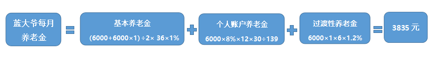 快速测算你退休后能拿多少养老金？插图2