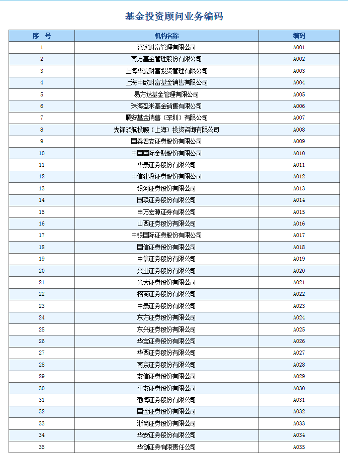 监管两记重拳，财经大V被迫面临转型插图4