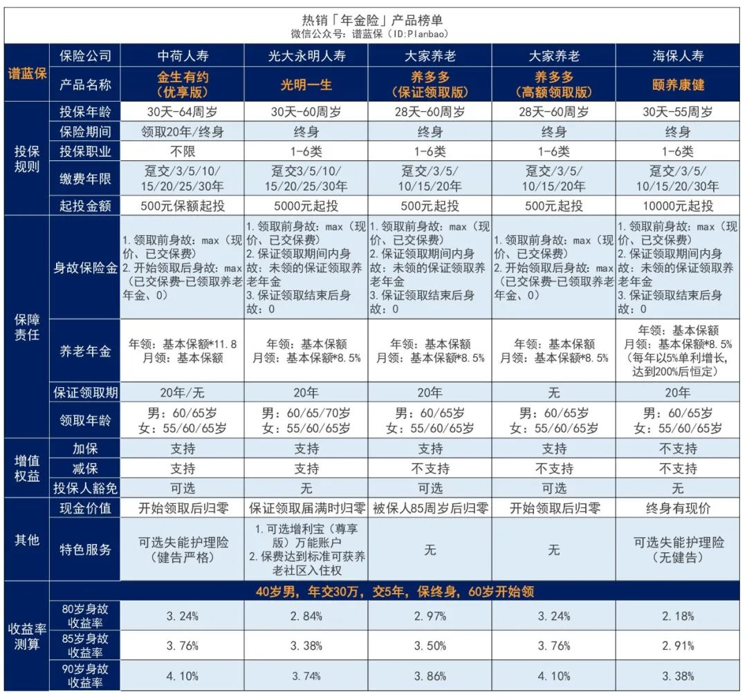 【理财险榜单】——有哪些安全、收益好的选择？插图