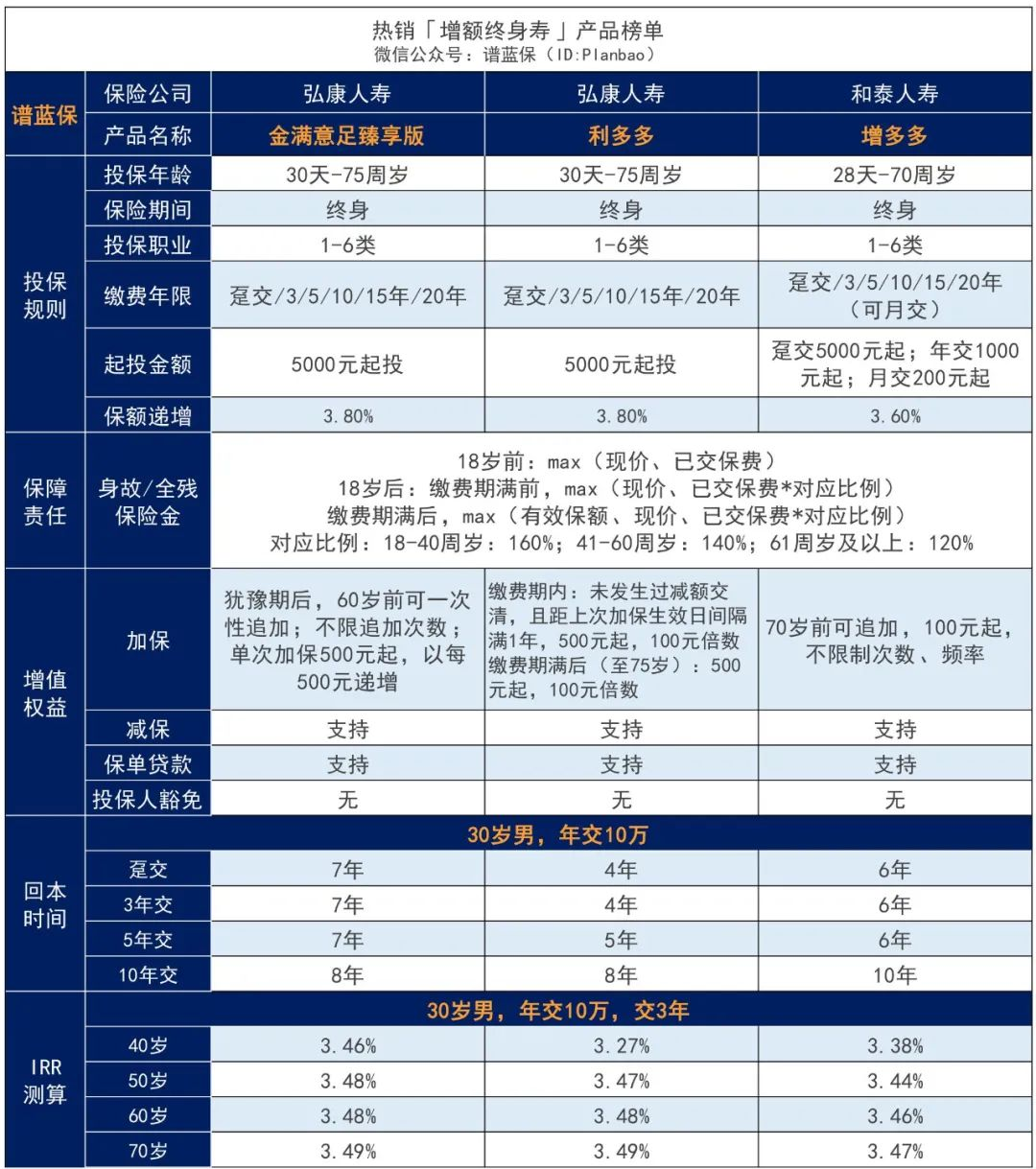 【理财险榜单】——有哪些安全、收益好的选择？插图10