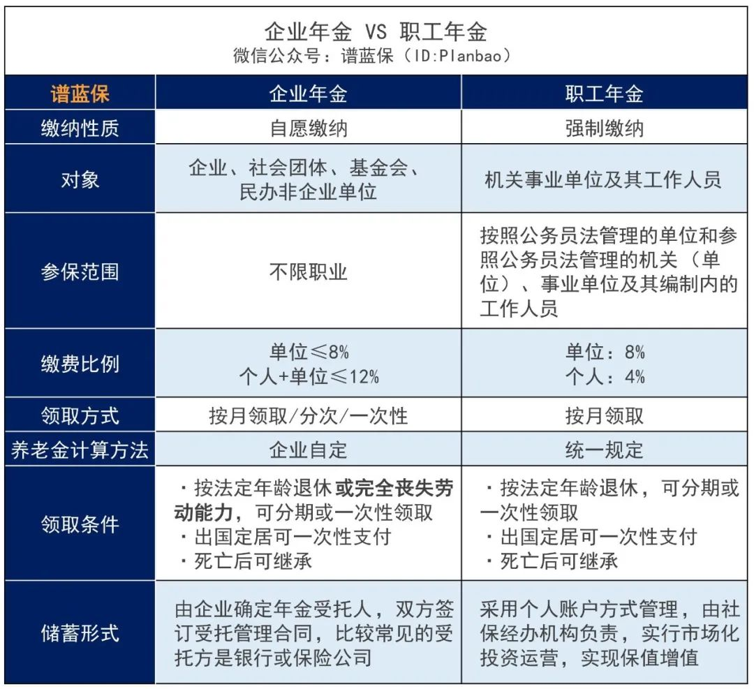 这些人退休后，可以多领一份养老金！插图