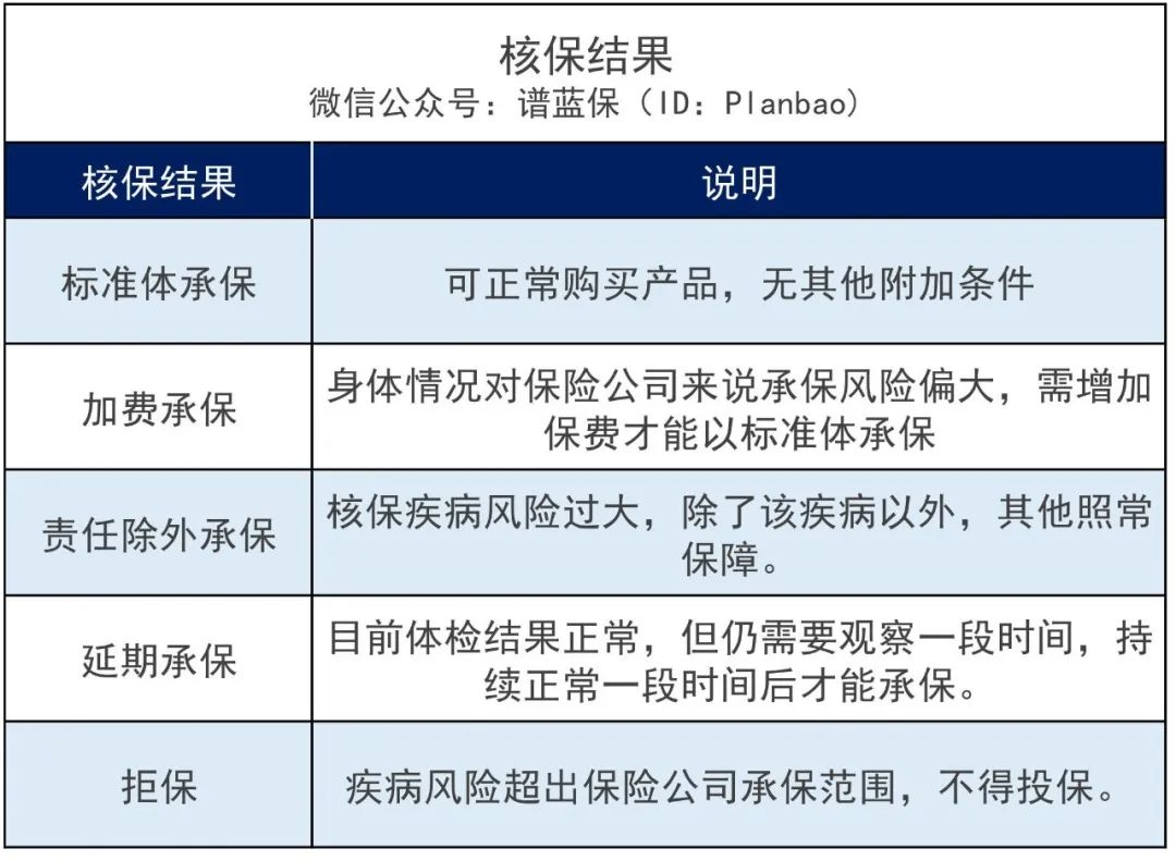 因疾病问题投保不了？这儿有招！插图