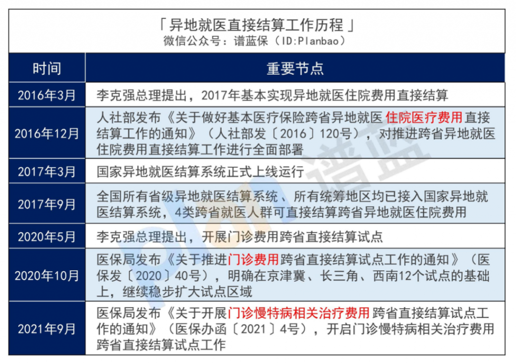 跨省异地就医新规落地！最新医保报销指南来了~插图2