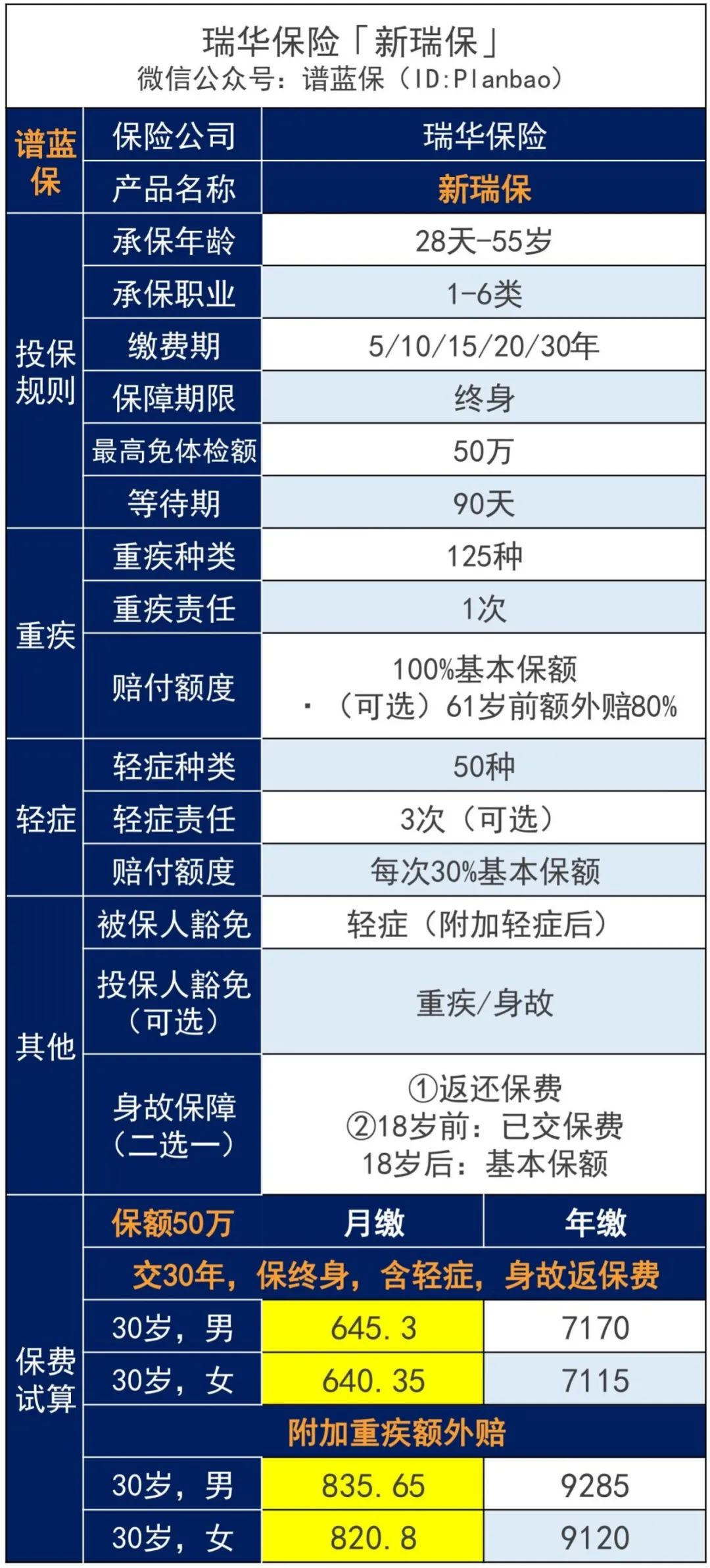 手头不宽裕？这些重疾险每月仅需几百元！插图6