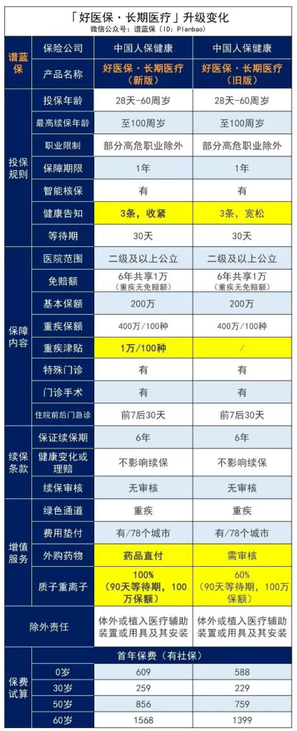 支付宝好医保竟然偷偷“升级”了？然而事情并不简单……插图2