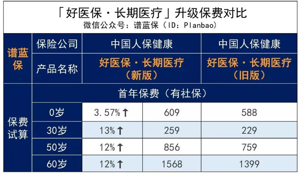 支付宝好医保竟然偷偷“升级”了？然而事情并不简单……插图4