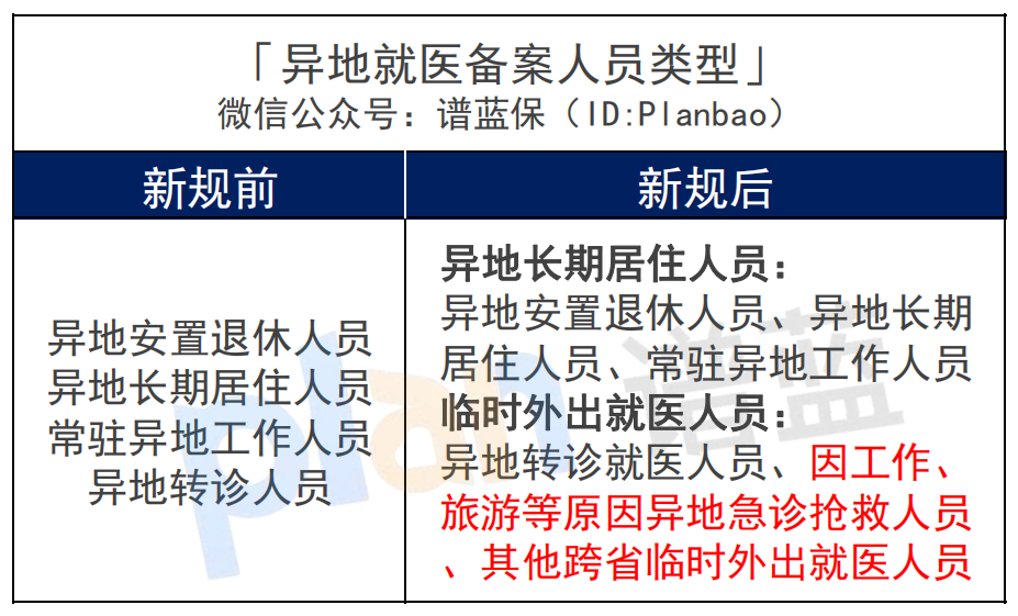 跨省异地就医新规落地！最新医保报销指南来了~插图4