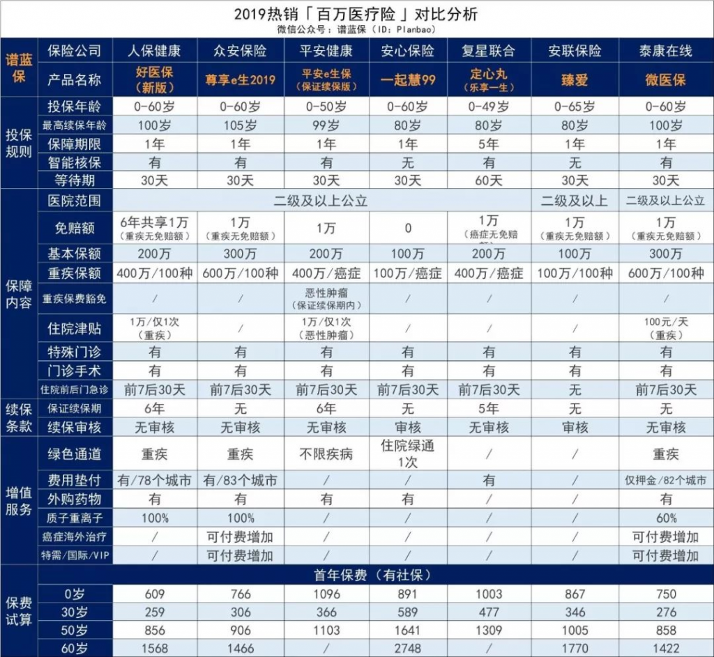 支付宝好医保竟然偷偷“升级”了？然而事情并不简单……插图24