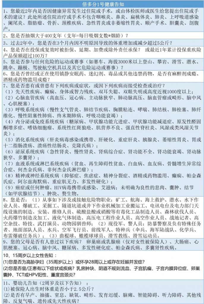 备哆分1号：保108种重疾，最高赔付618万！这款重疾险逆天了~插图10