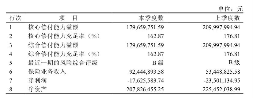 目前能赔最多的重疾险：赔的是真多，但也真贵……插图2