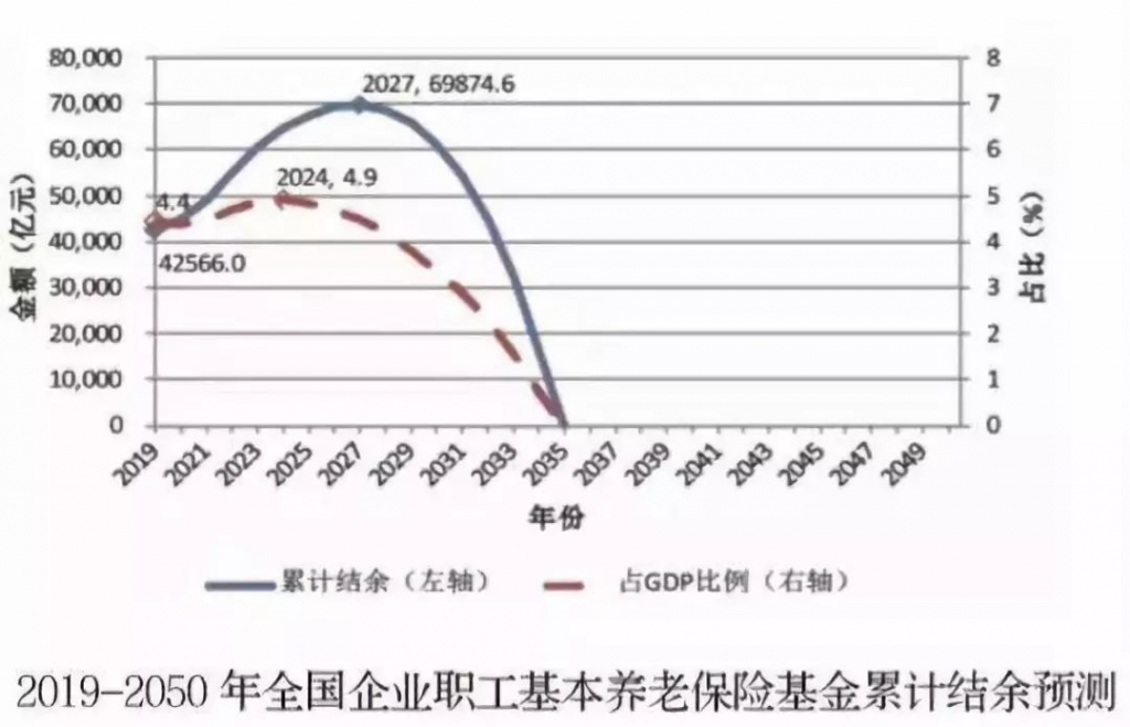 4.025%的年金产品应该买吗？插图2