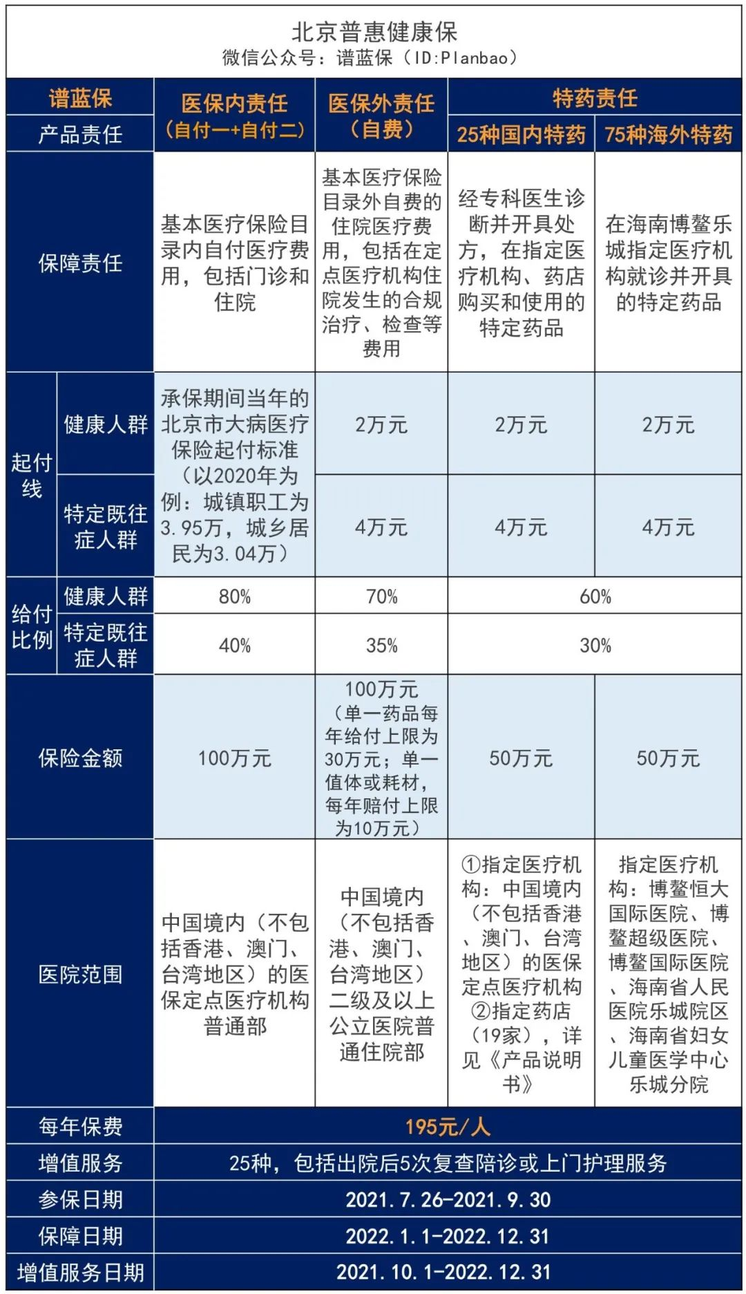 北京普惠健康保发布后火上热搜，好羡慕北京同胞～插图4