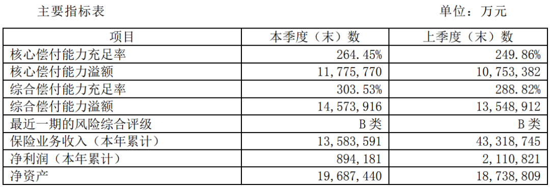 大公司的意外险98元起，最高一次性赔付600万！插图2