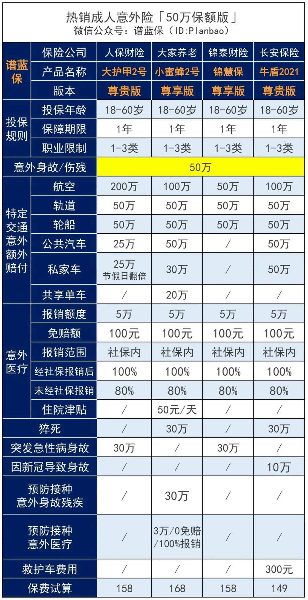 大公司的意外险98元起，最高一次性赔付600万！插图12