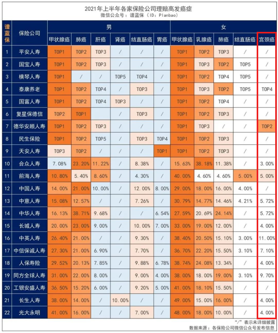 全国首个！此省适龄女生可免费接种国产HPV疫苗！插图4