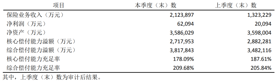 抑郁症、糖尿病、大三阳…有能买的重疾险了~插图2