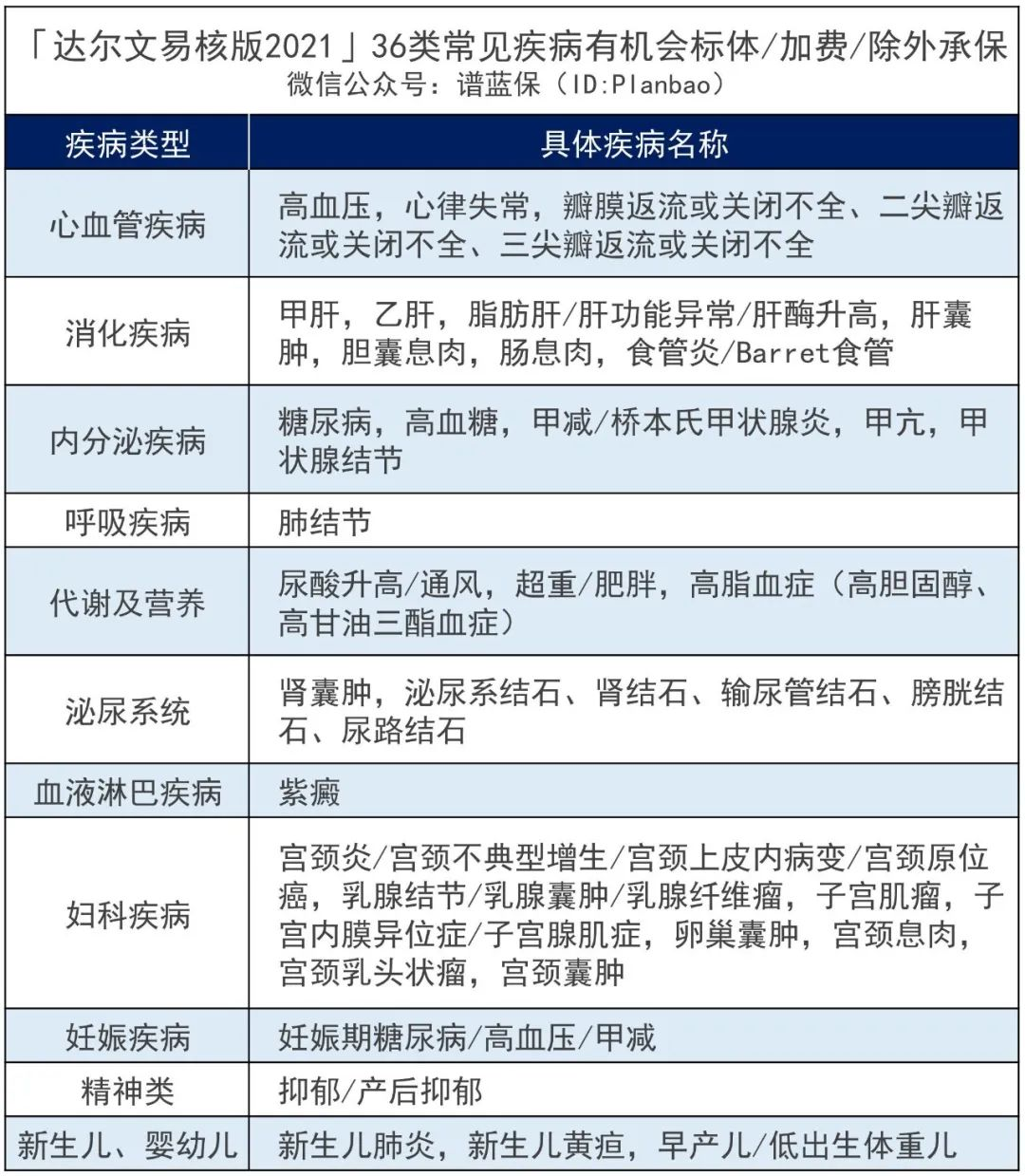 抑郁症、糖尿病、大三阳…有能买的重疾险了~插图16