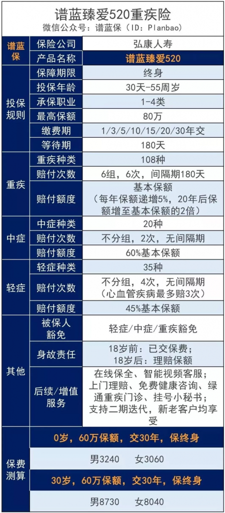 这款多次赔付重疾王居然有个bug？！高达31.2万元的羊毛！插图