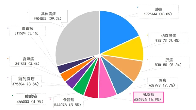 乳腺癌的治疗费用需要多少钱？有哪些险种可以保障？插图2