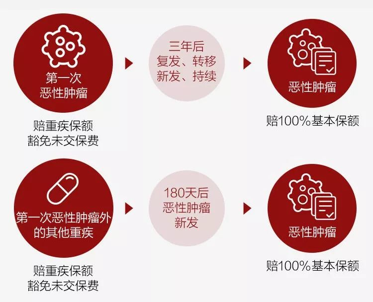 康惠保2020，还是曾经的性价比之王吗？插图6