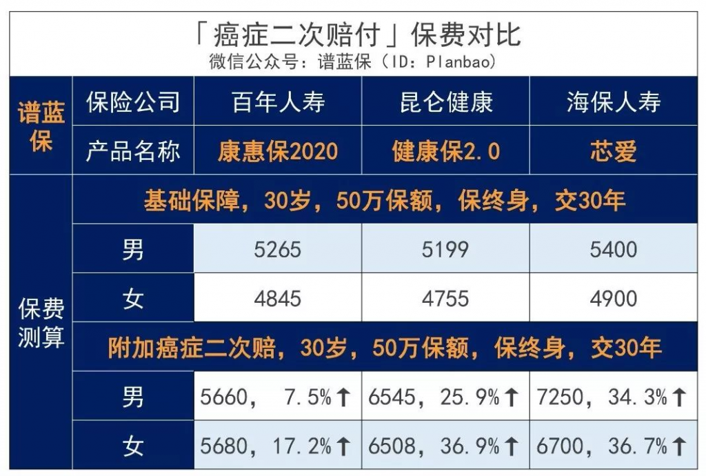 康惠保2020，还是曾经的性价比之王吗？插图7