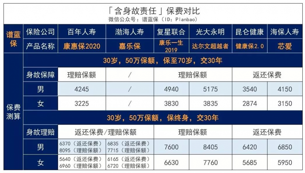 康惠保2020，还是曾经的性价比之王吗？插图10