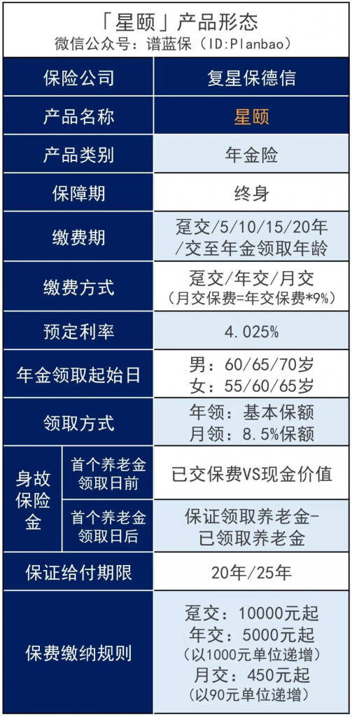 4.025%的年金险越来越少，还有高利率产品吗？插图8