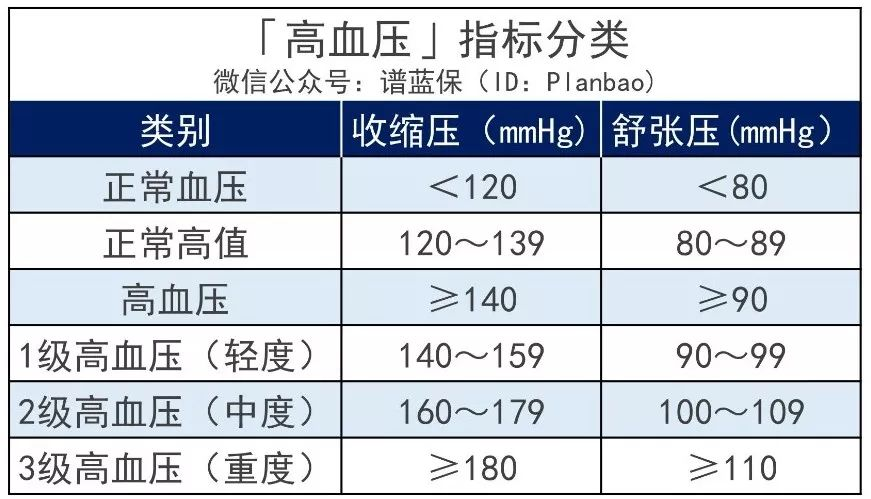 三高怎么买保险？这些产品可以投！插图2