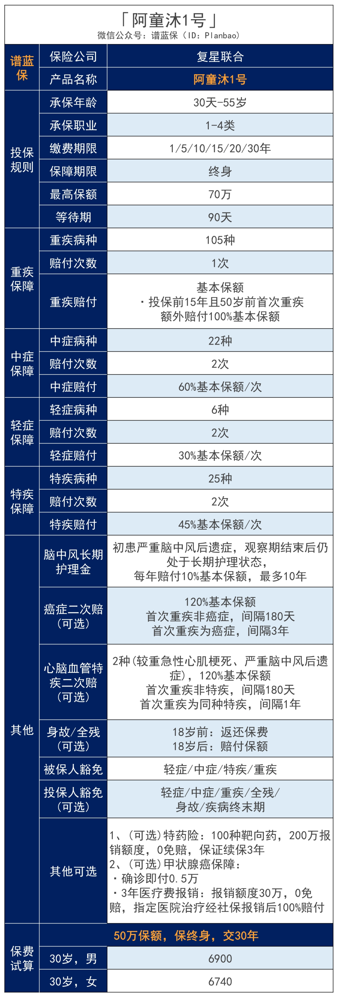 重疾赔付翻倍，甲状腺癌、原位癌都保障到位！插图2