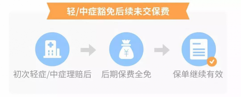 和泰超级玛丽2020：这款高性价比重疾险，连良性肿瘤都可以赔！插图12