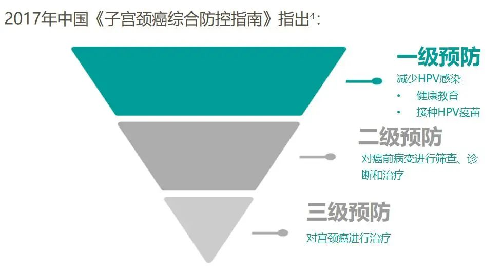 全国首个！此省适龄女生可免费接种国产HPV疫苗！插图6