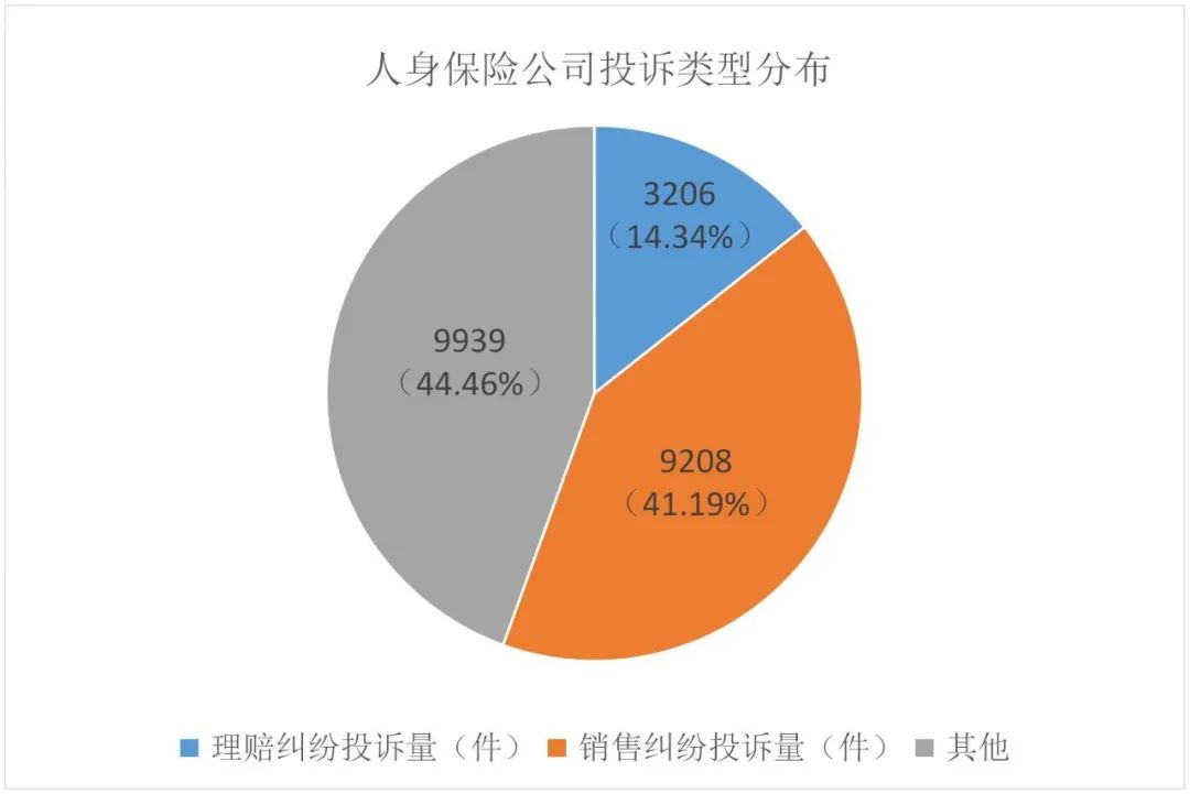 2021年第一季度保险消费投诉通报出炉，谁家投诉多？插图6