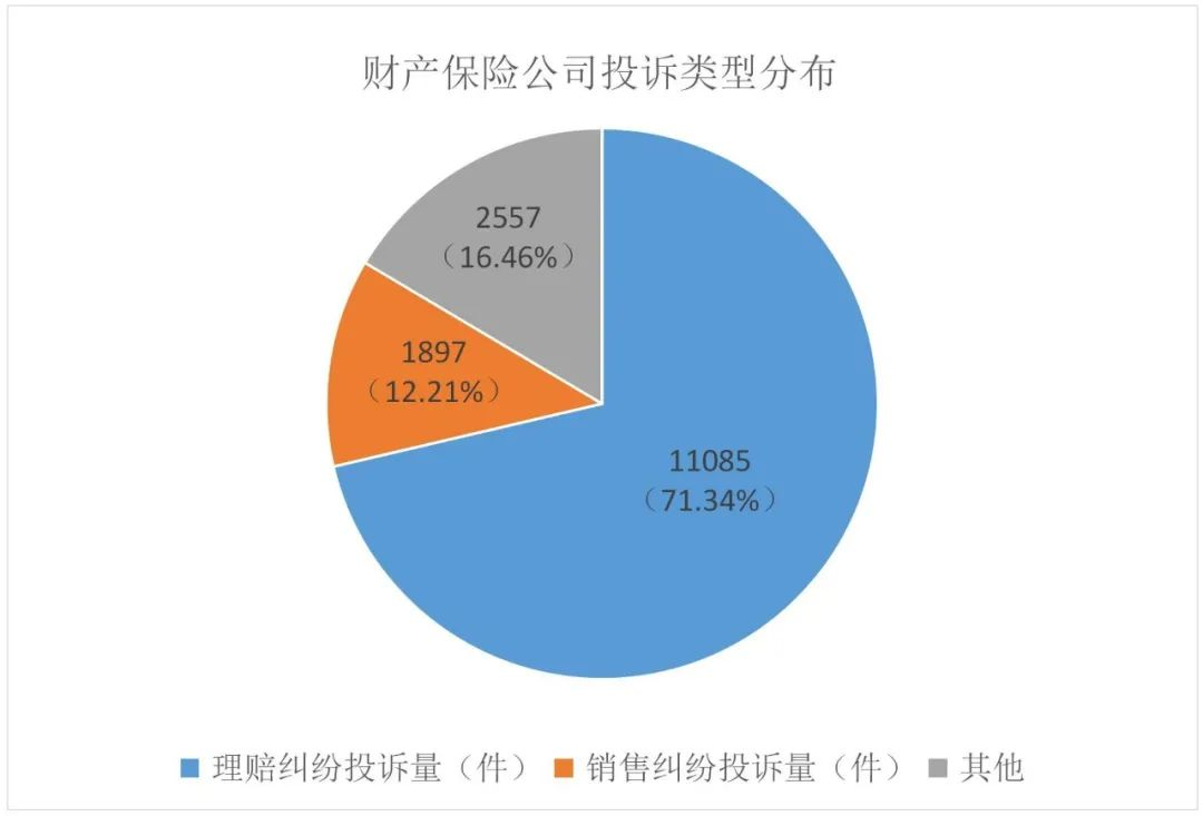 2021年第一季度保险消费投诉通报出炉，谁家投诉多？插图16