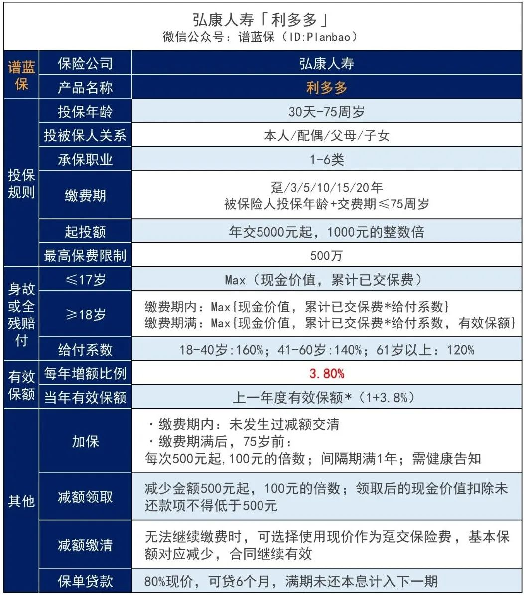 想每年存点养老钱，有什么好选择？插图4