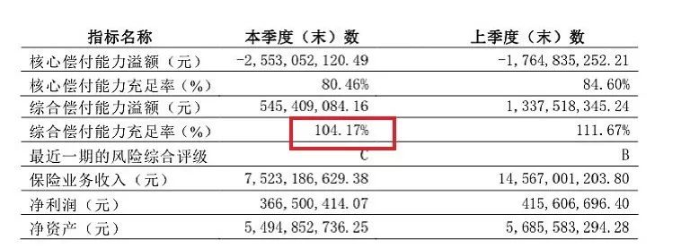 百年人寿被监管介入，我的保单会受影响吗？插图8