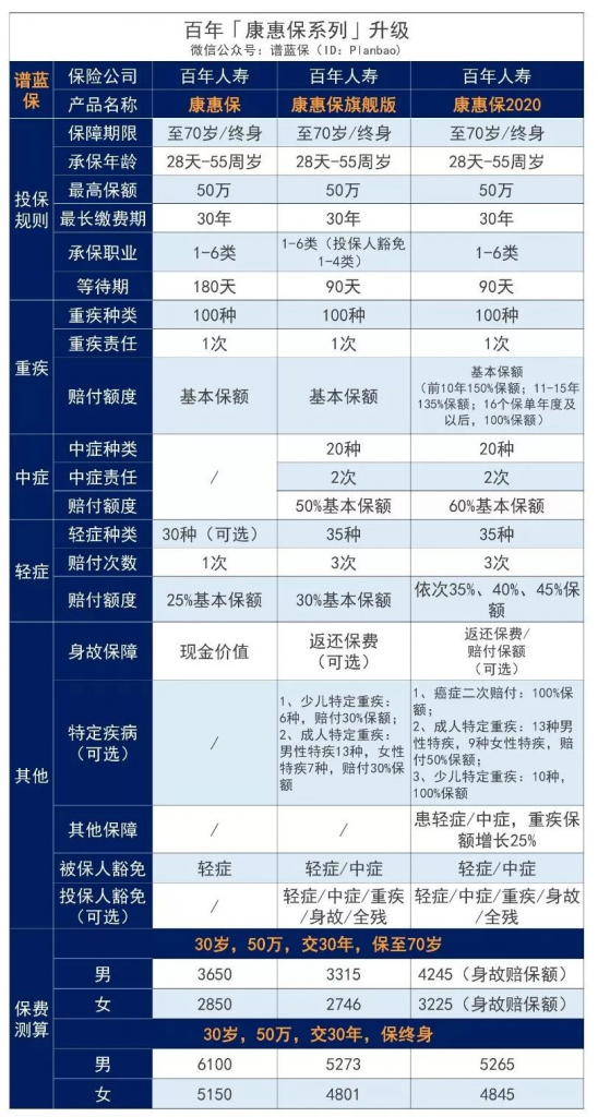 百年人寿被监管介入，我的保单会受影响吗？插图10