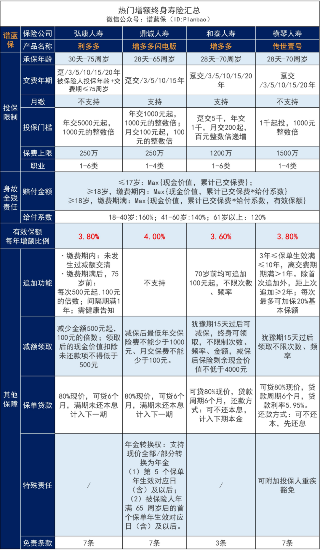 想每年存点养老钱，有什么好选择？插图10