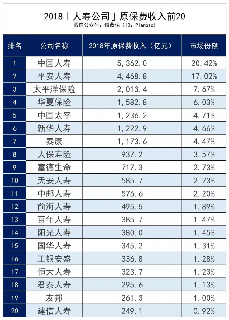 百年人寿被监管介入，我的保单会受影响吗？插图12