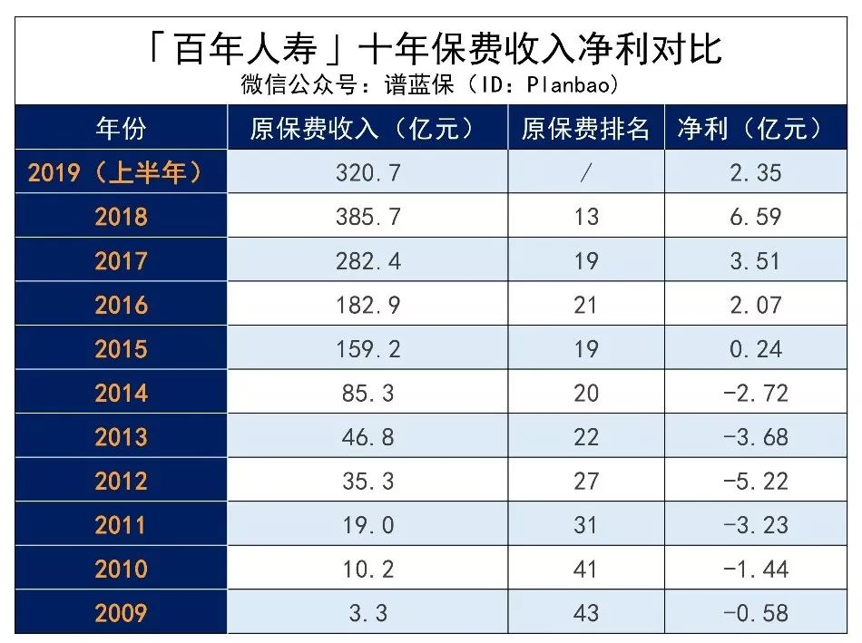 百年人寿被监管介入，我的保单会受影响吗？插图14
