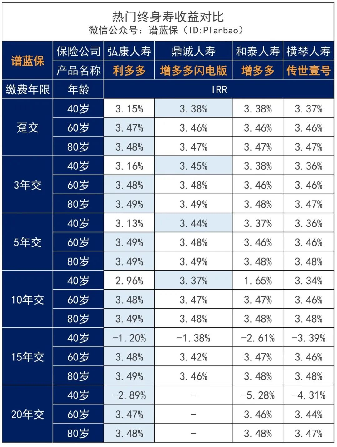 想每年存点养老钱，有什么好选择？插图12