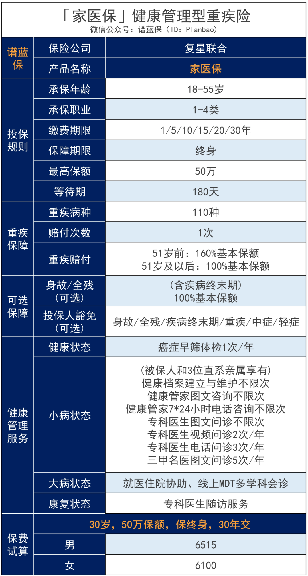 每年送一次体检，终身免费！保险又有了新玩法~插图6