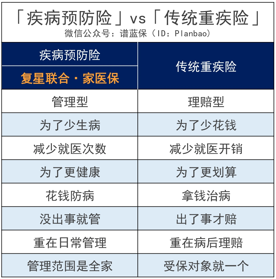 每年送一次体检，终身免费！保险又有了新玩法~插图8