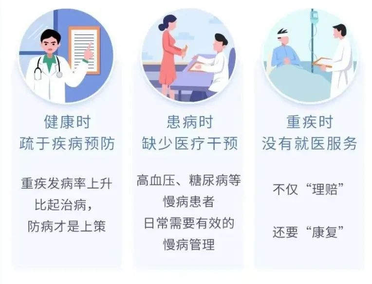 每年送一次体检，终身免费！保险又有了新玩法~插图12